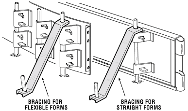 Bracing - illustration