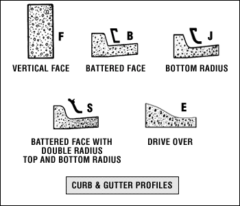 Curb and gutter profiles - illustration