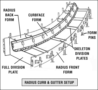 Radius curb and gutter curbface form - illustration