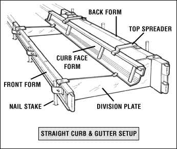 Straight curb and gutter curbface form - illustration