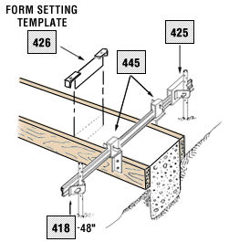 Form setting templates for wood - illustration