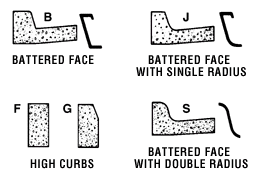 Top spreader curbs - illustration